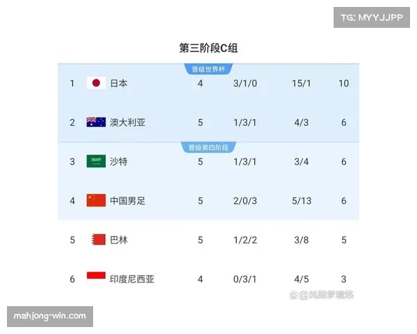 凌晨零点中国队生死战对决美国赢球晋级世界杯创历史央5不直播引关注 凌晨零点中国队生死战对决美国赢球晋级世界杯创历史央5不直播引关注
