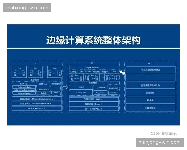 边缘计算节点部署支持低延时远程指挥 分布式协同作业模式走向成熟